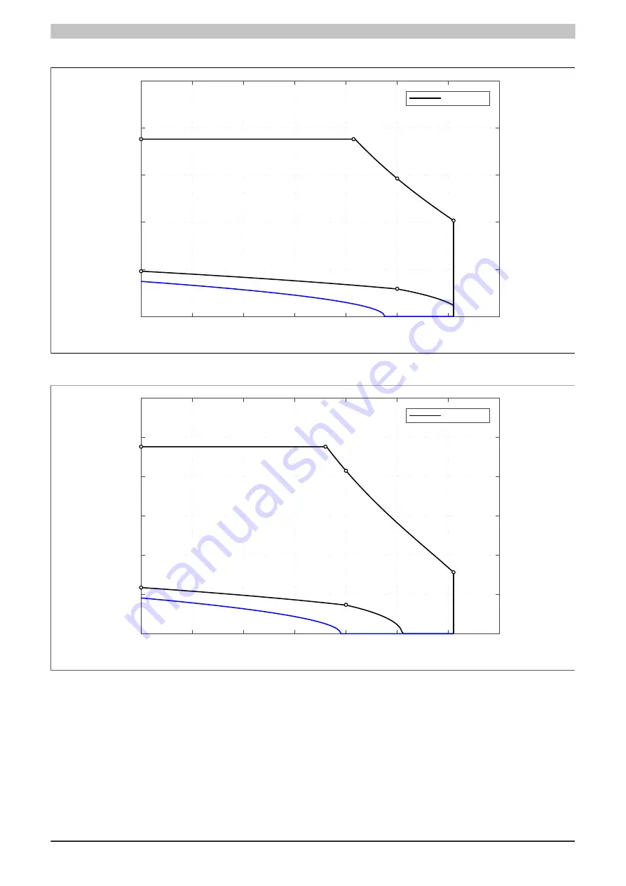 B&R 8JSA2 Series User Manual Download Page 42