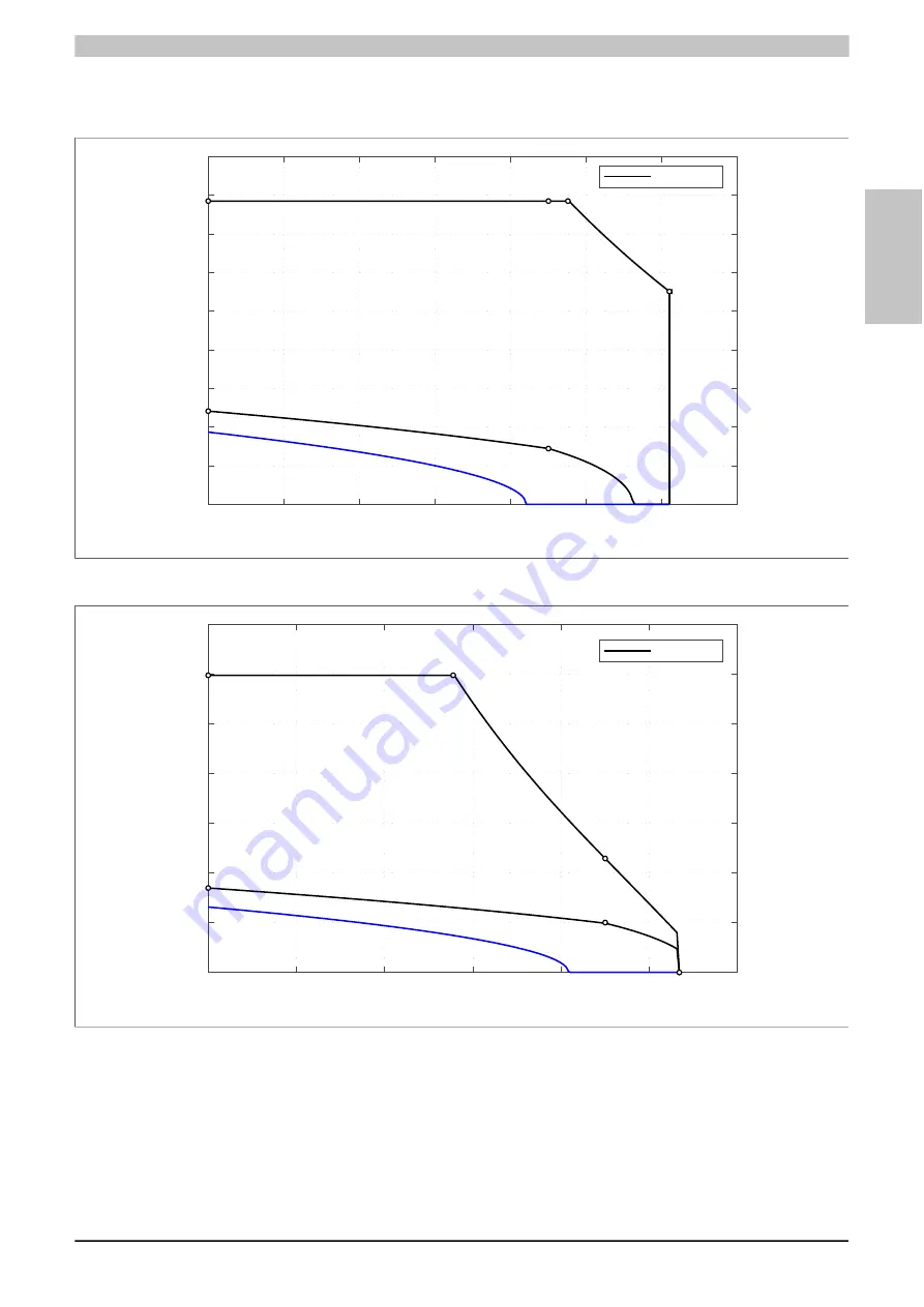 B&R 8JSA2 Series User Manual Download Page 47