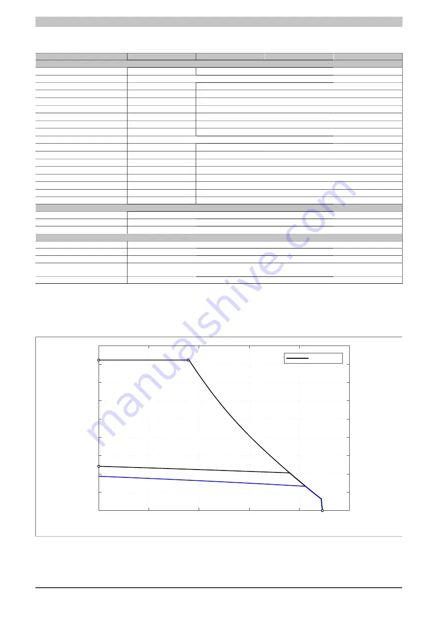 B&R 8JSA2 Series User Manual Download Page 52