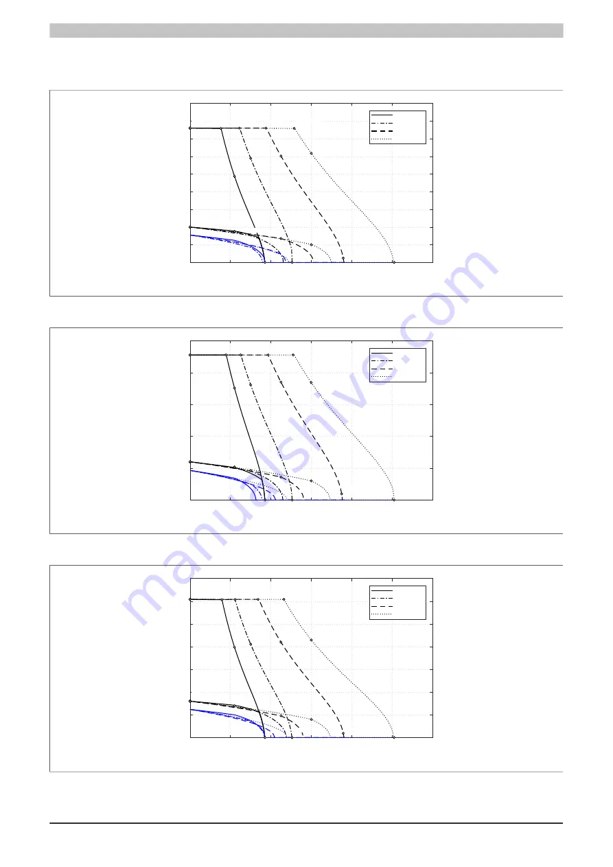 B&R 8LS 3 Series User Manual Download Page 89