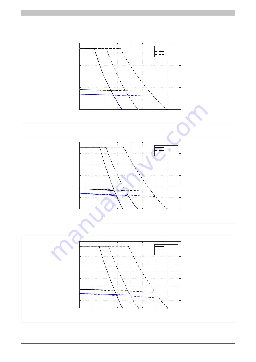 B&R 8LS 3 Series User Manual Download Page 99