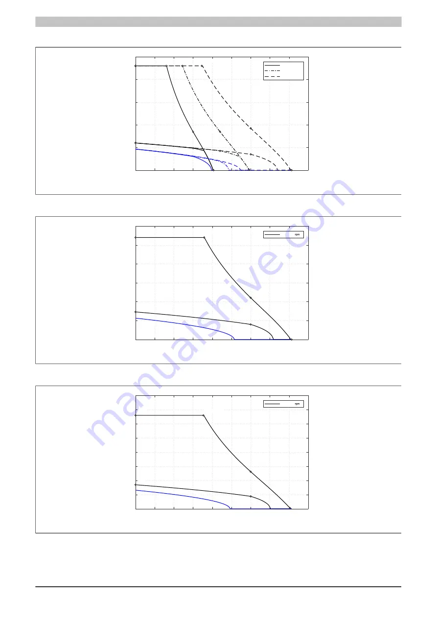 B&R 8LS 3 Series User Manual Download Page 139