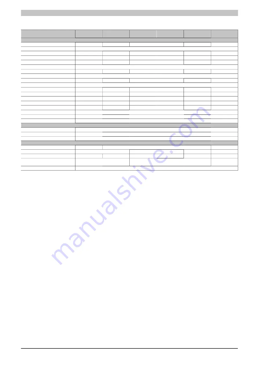 B&R 8LS 3 Series User Manual Download Page 199