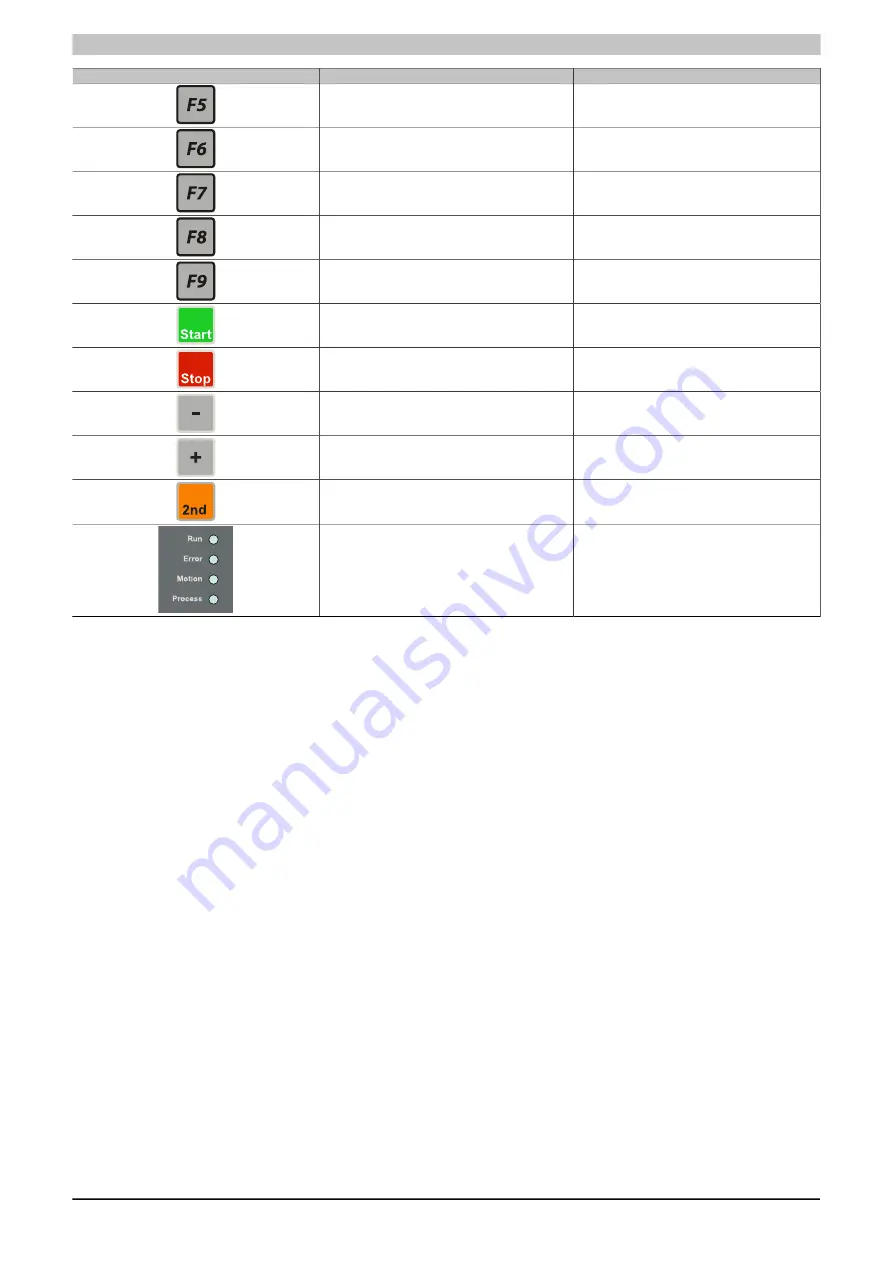 B&R Mobile Panel 40 User Manual Download Page 29