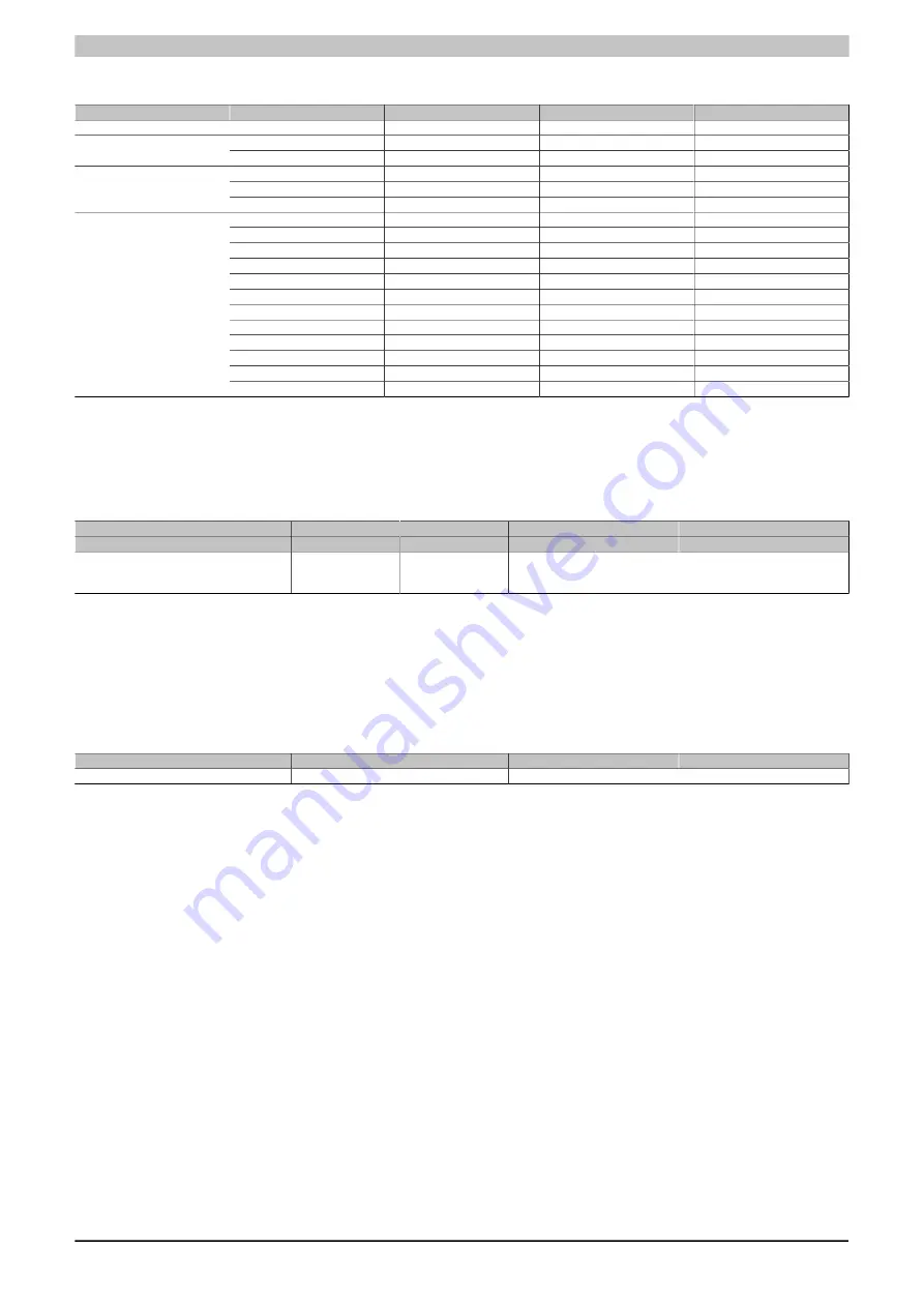 B&R Panel PC 3100 User Manual Download Page 31