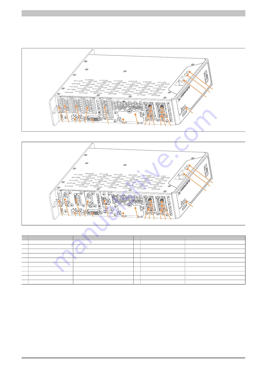 B&R Panel PC 3100 User Manual Download Page 36