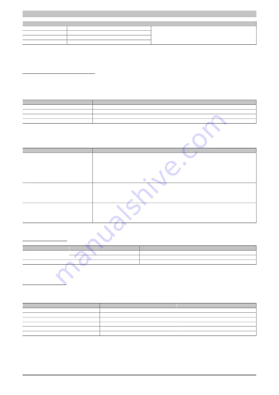 B&R Panel PC 3100 User Manual Download Page 98