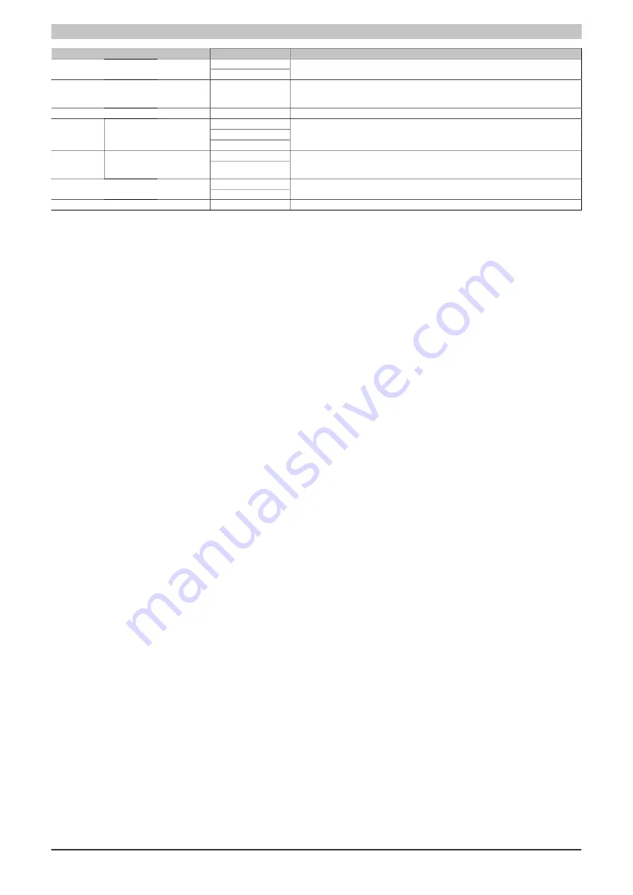 B&R Panel PC 3100 User Manual Download Page 133