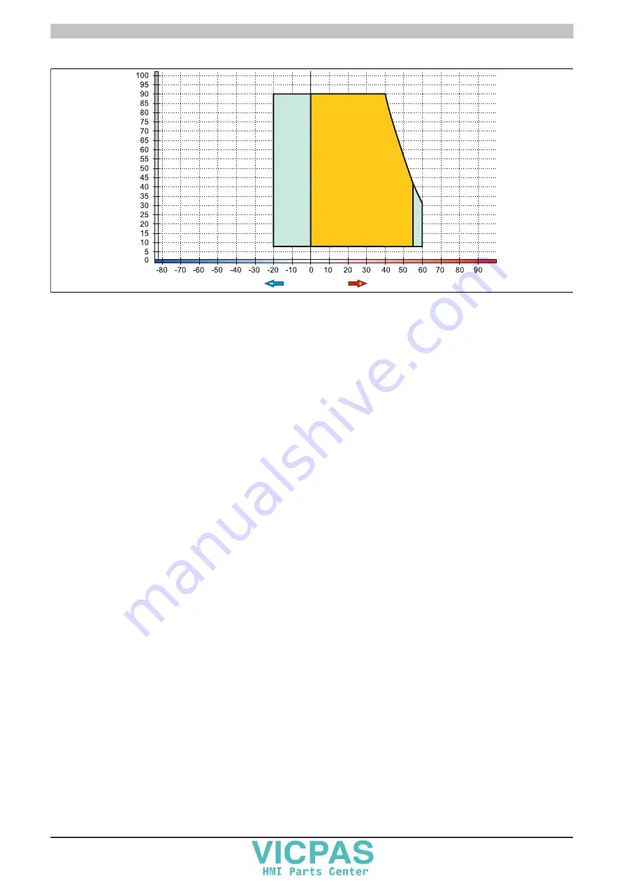 B&R Power Panel 500 Series Скачать руководство пользователя страница 66