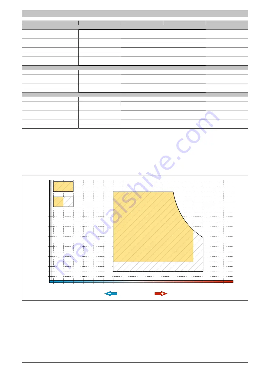 B&R Power Panel T30 User Manual Download Page 25