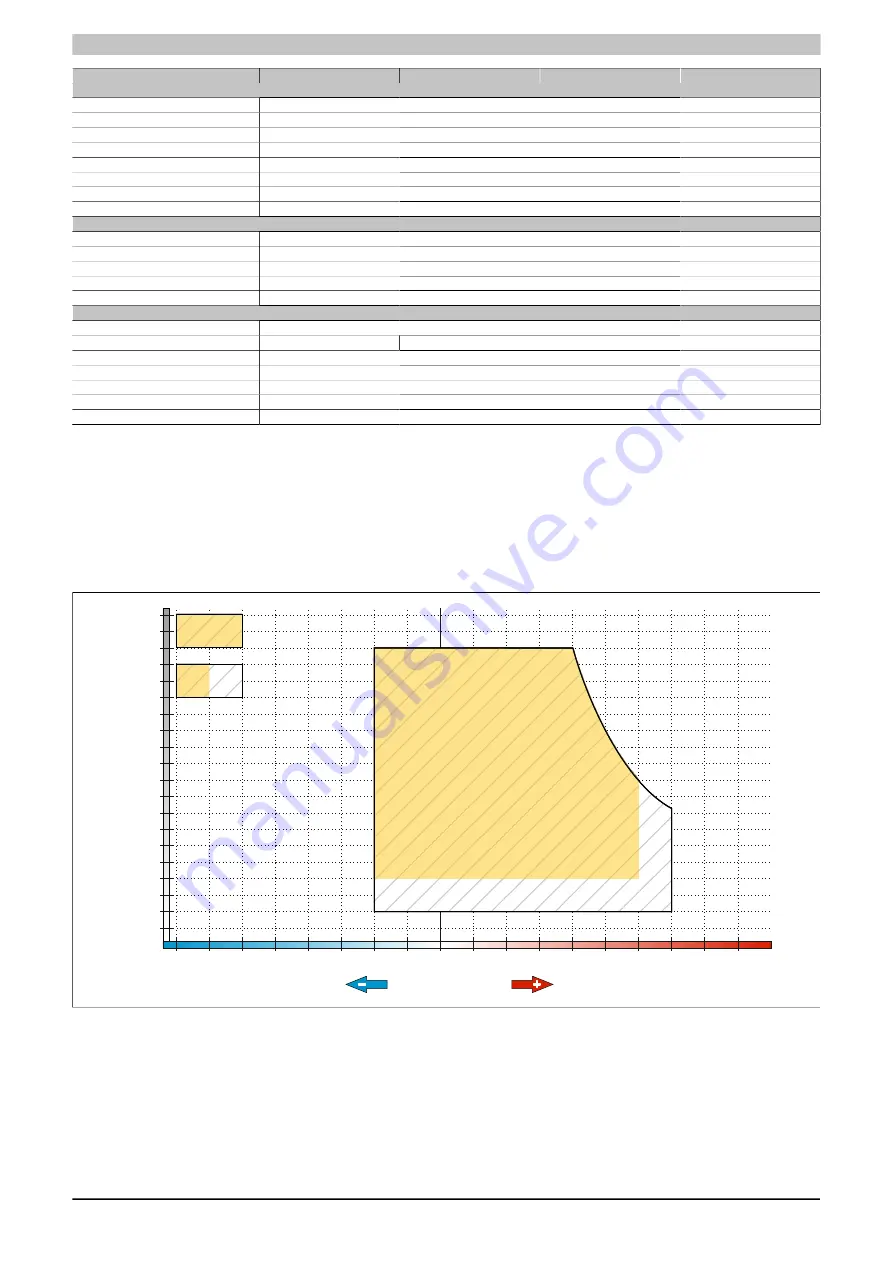 B&R Power Panel T30 User Manual Download Page 30