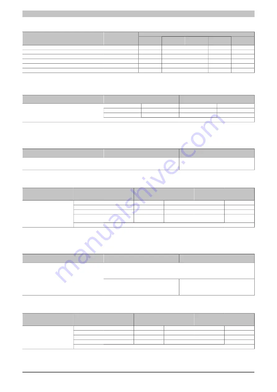 B&R Power Panel T30 User Manual Download Page 136