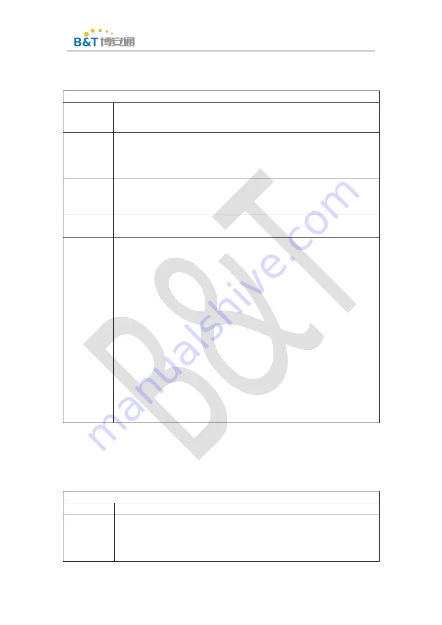 b&t RTL8720D Instruction Manual Download Page 22