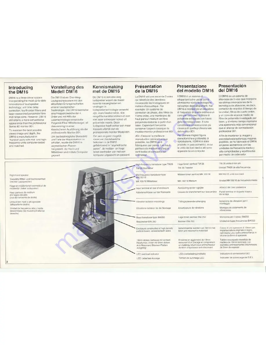 B&W electronics DM16 Instruction Manual Download Page 2