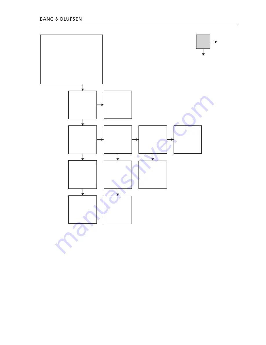 Bang & Olufsen BeoCenter 6-26 Service Manual Download Page 23