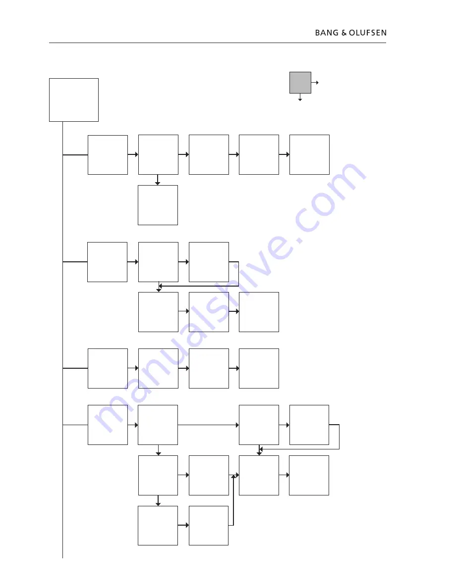 Bang & Olufsen beosound 1 2581 Service Manual Download Page 16