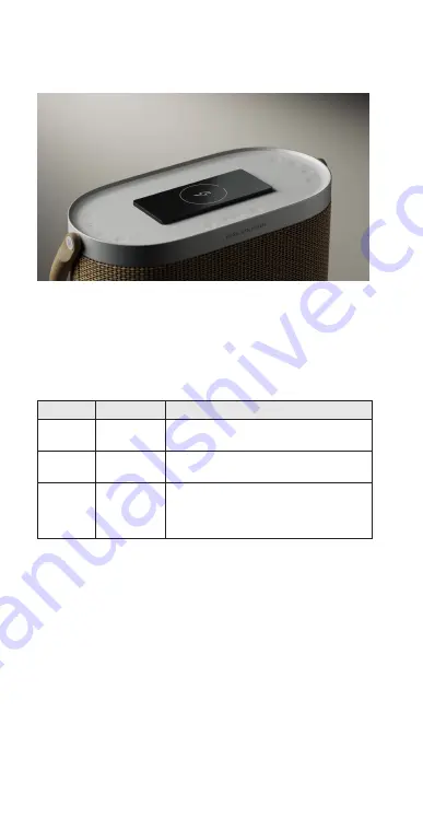 Bang & Olufsen Beosound A5 User Manual Download Page 60