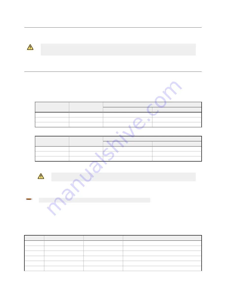 Banner ABR 3000 series Quick Start Manual Download Page 2