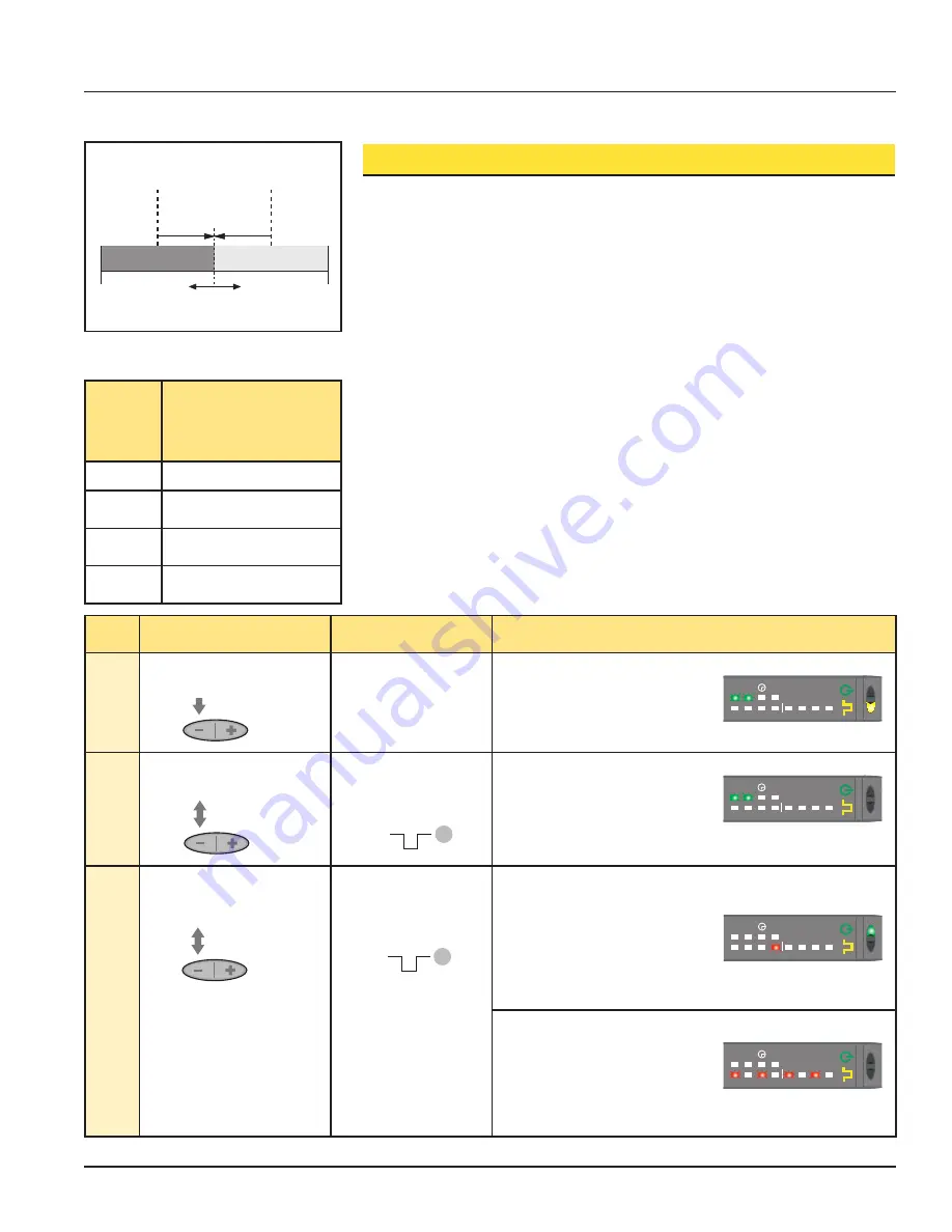 Banner D10 Expert Quick Start Manual Download Page 3