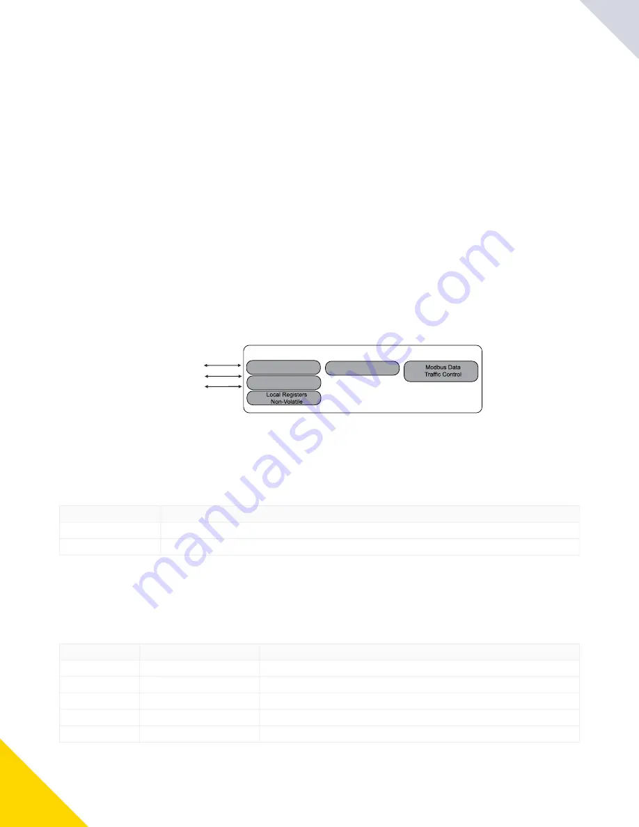 Banner DXMR90-X1 Series Instruction Manual Download Page 8