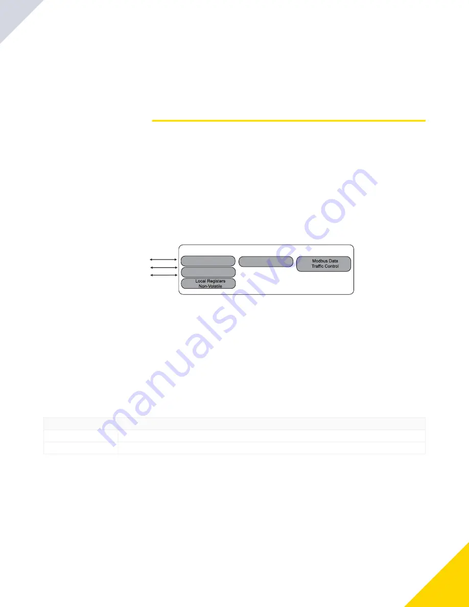 Banner DXMR90-X1 Series Instruction Manual Download Page 25