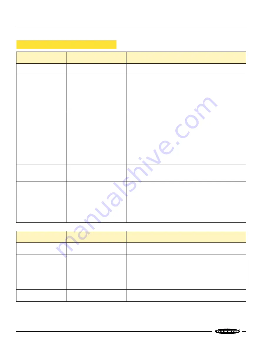 Banner ES-TA-3D1 Manual Download Page 14