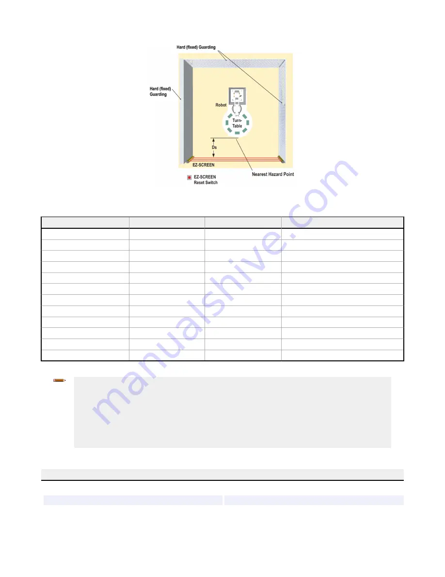 Banner EZ-SCREEN SLSP14-450Q88 Instruction Manual Download Page 12