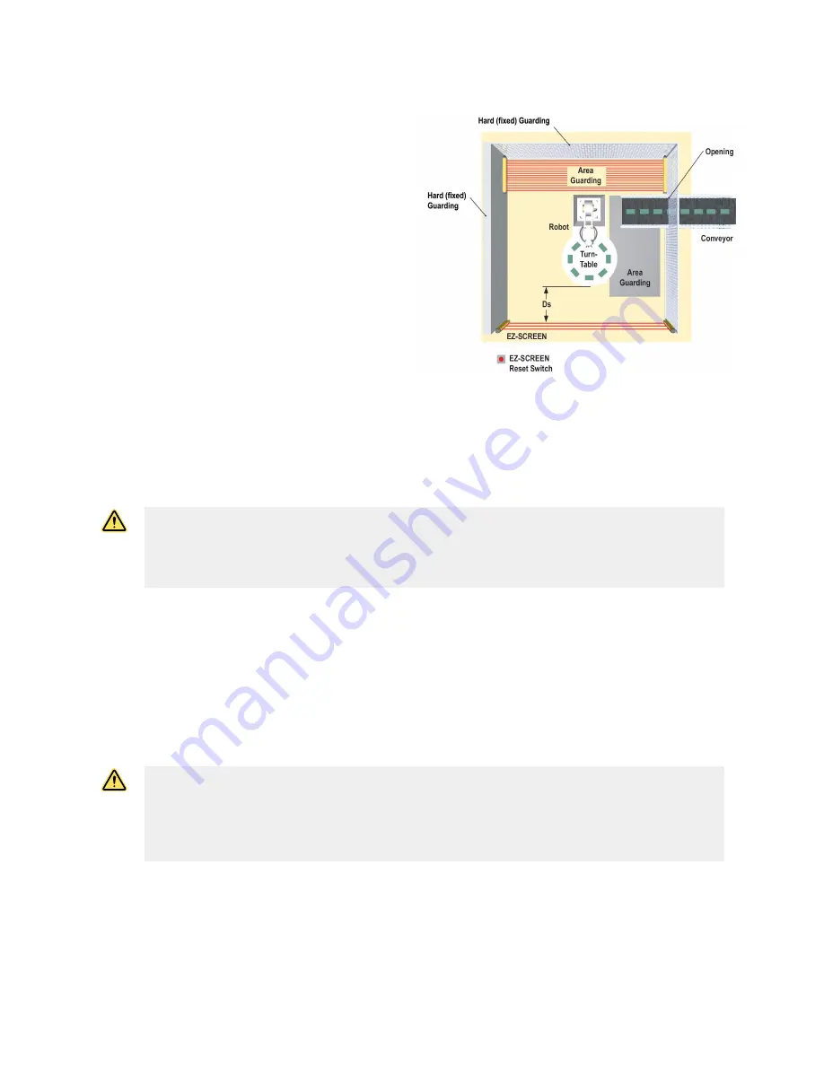 Banner EZ-SCREEN SLSP14-450Q88 Instruction Manual Download Page 15