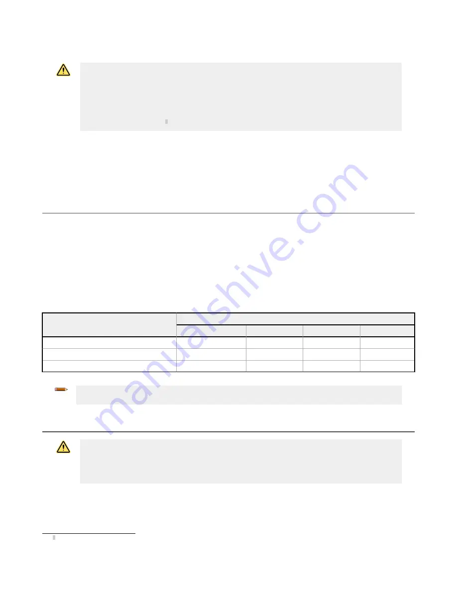 Banner EZ-SCREEN SLSP14-450Q88 Instruction Manual Download Page 23