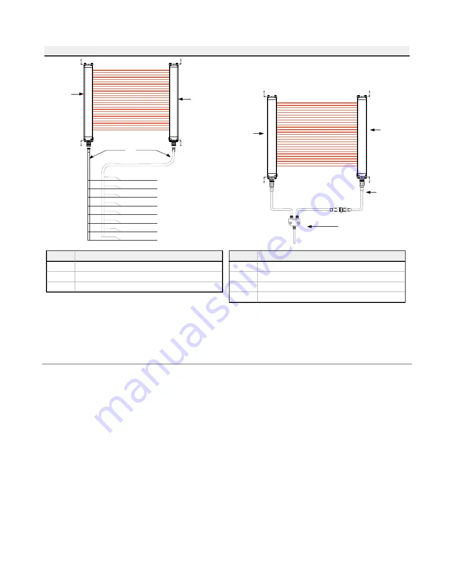 Banner EZ-SCREEN SLSP14-450Q88 Instruction Manual Download Page 25