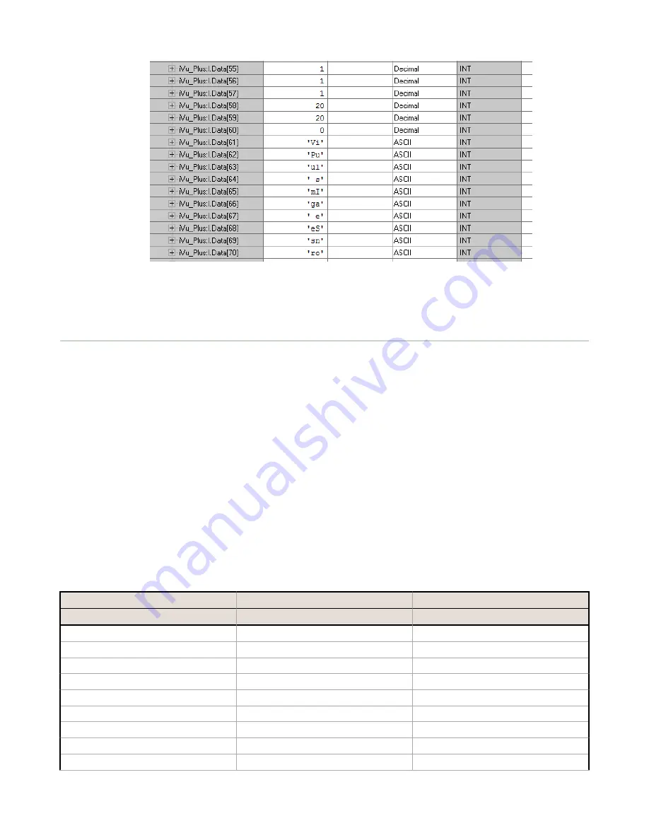 Banner iVu Plus TG Gen2 Instruction Manual Download Page 129