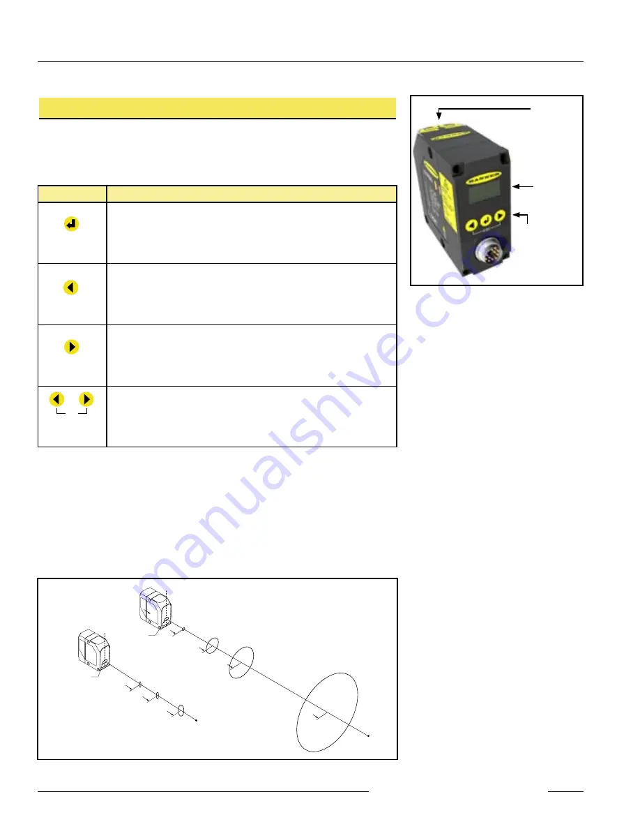 Banner L-GAGE LT7PIDQ Manual Download Page 2