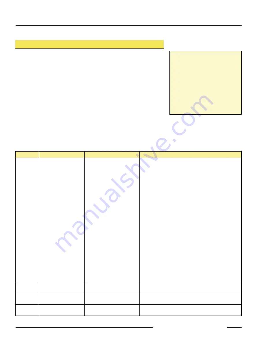 Banner L-GAGE LT7PIDQ Manual Download Page 14