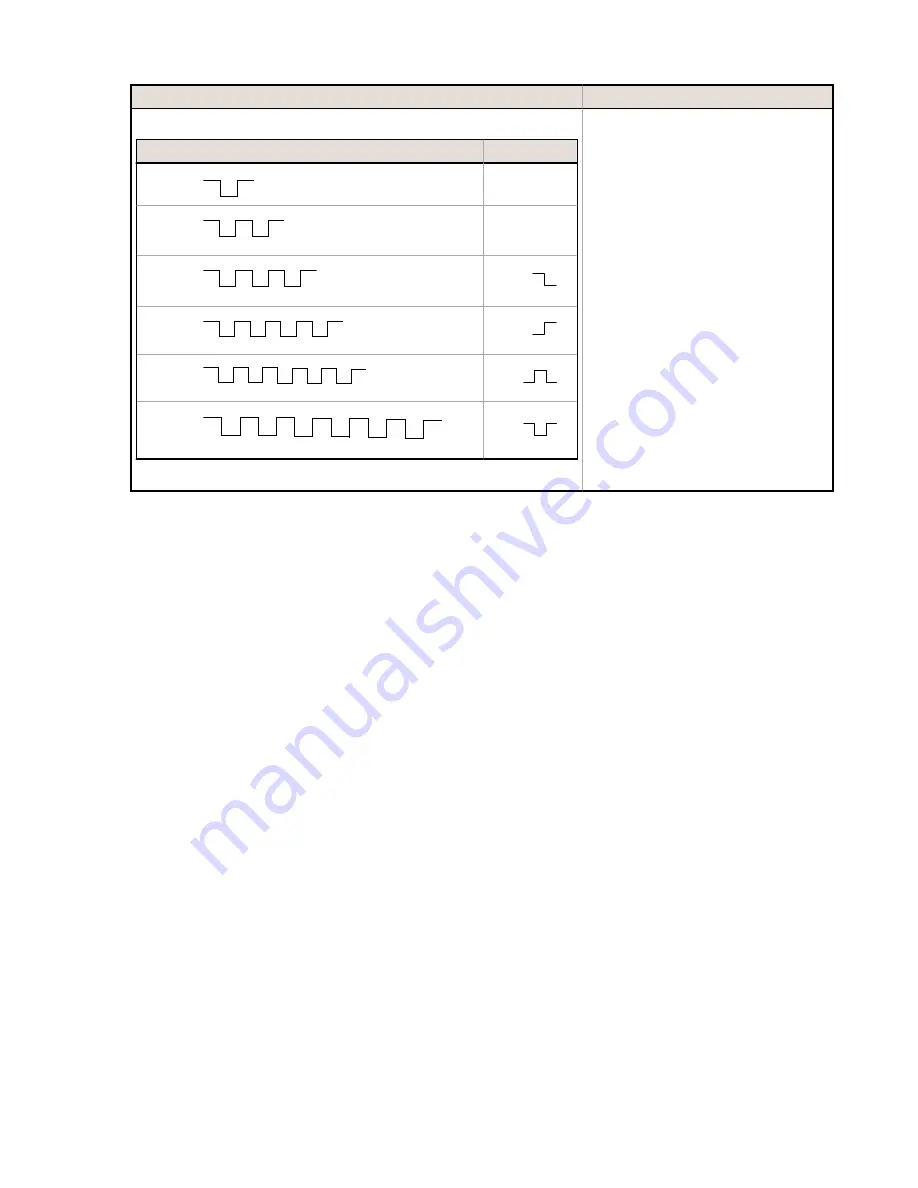 Banner LE550DC1 Instruction Manual Download Page 20