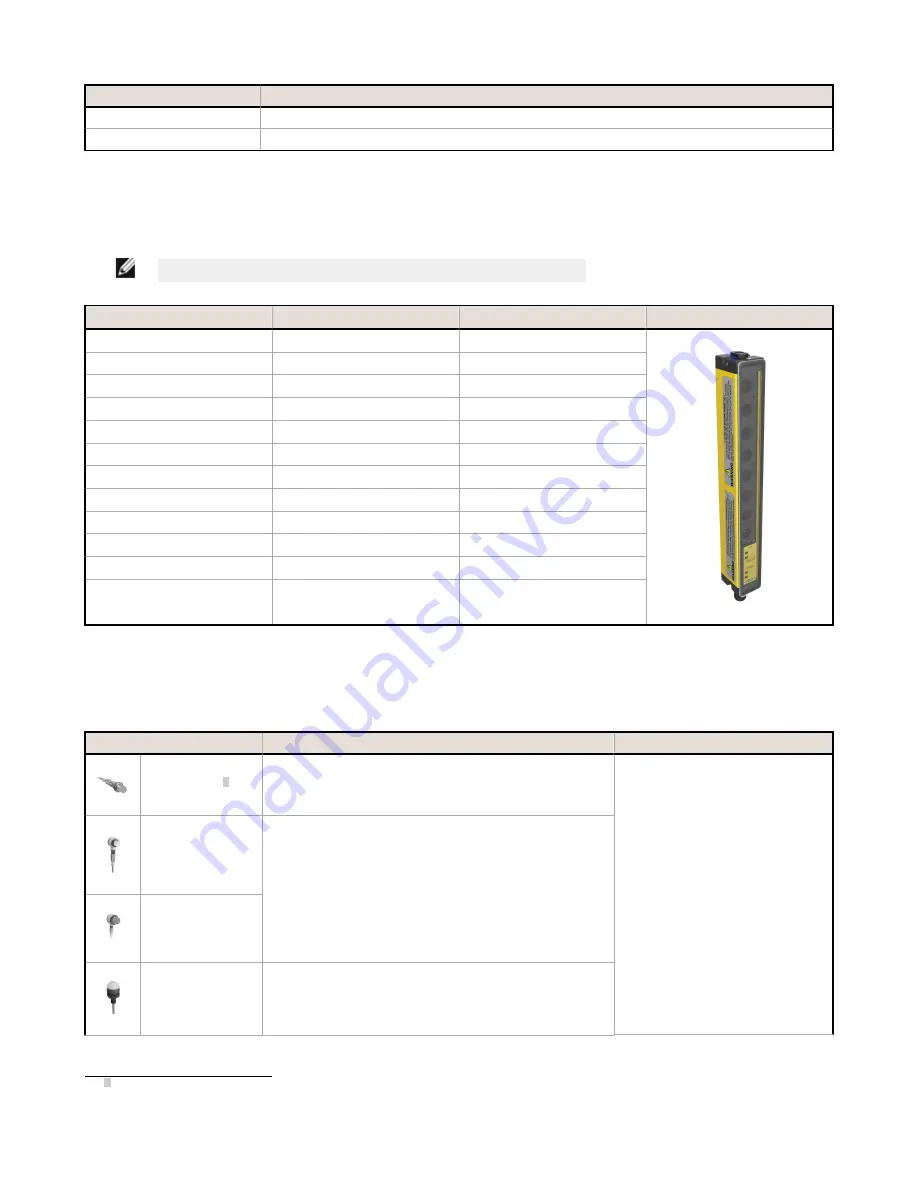 Banner LS2e30-1050Q8 Скачать руководство пользователя страница 51