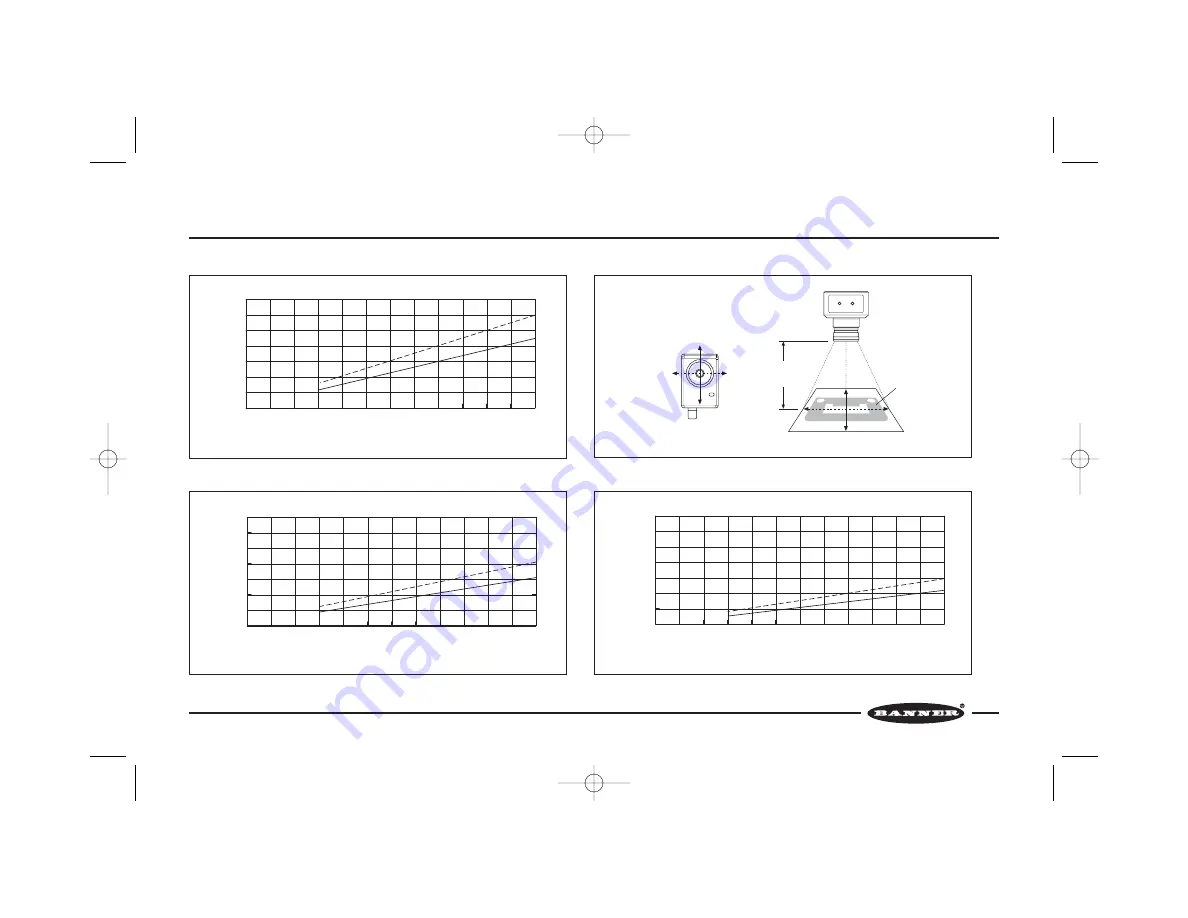 Banner PresencePLUS P1B65Q Instruction Manual Download Page 28