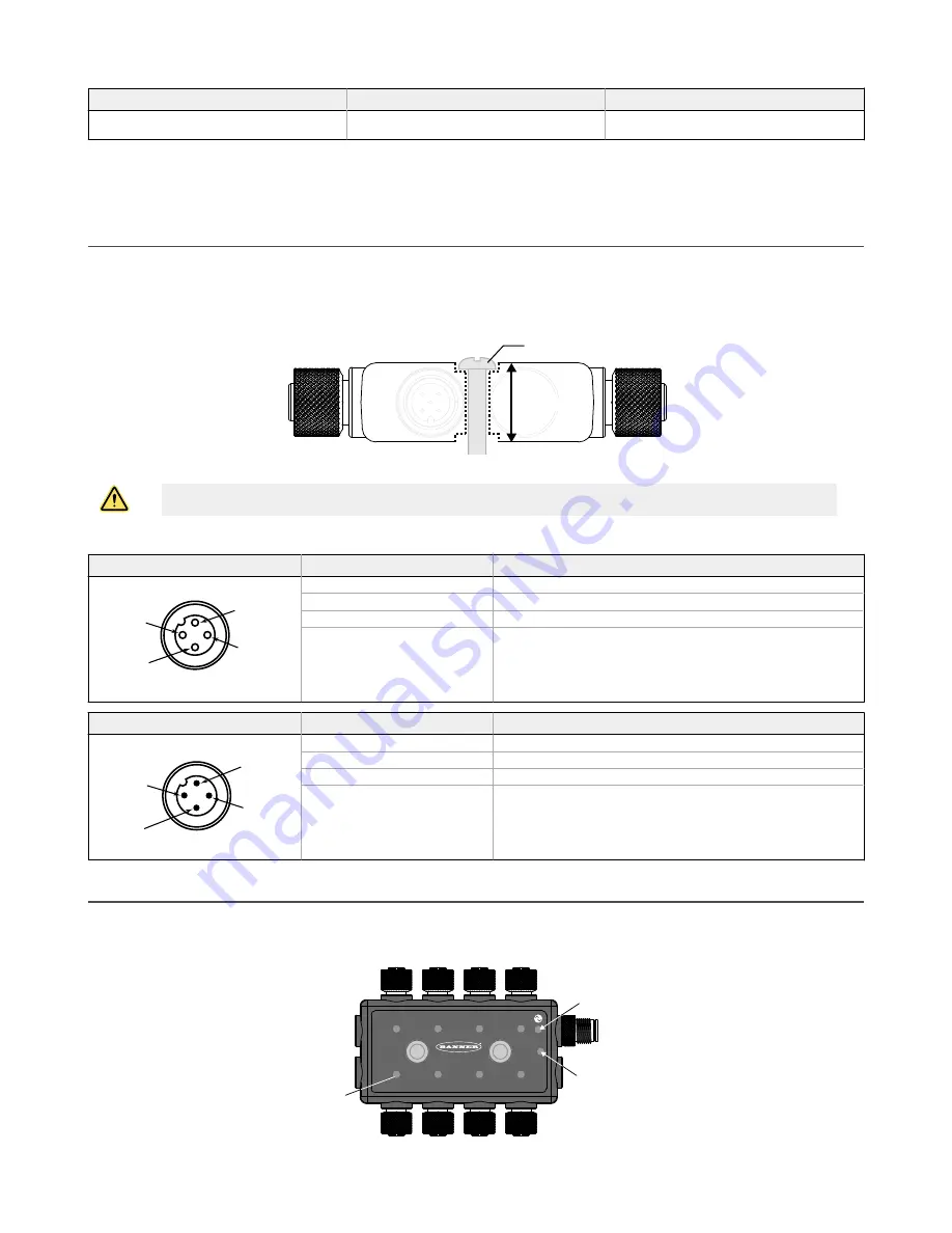 Banner R95C Series Скачать руководство пользователя страница 3