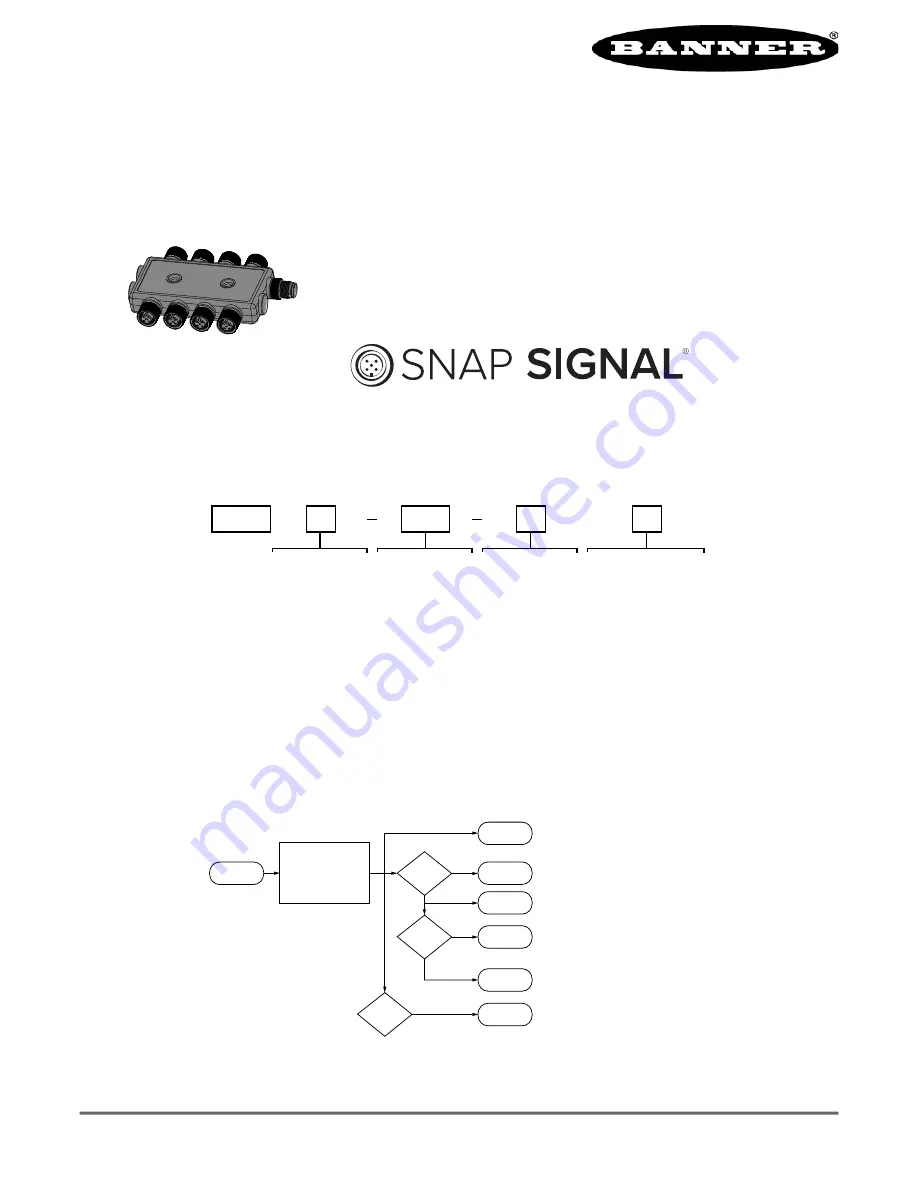 Banner R95C Instruction Manual Download Page 1