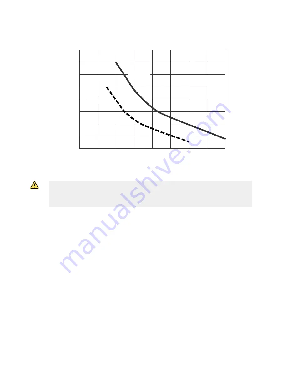 Banner SI-RF Series Installation Manual Download Page 15