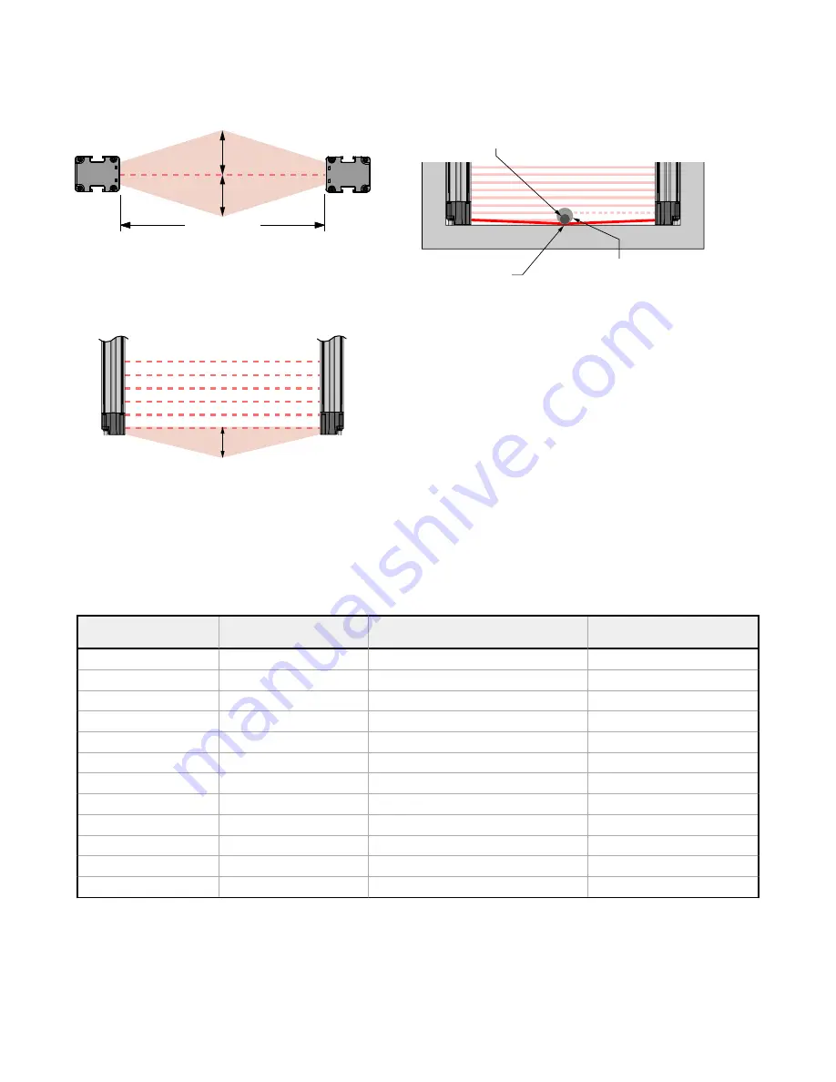 Banner SLLCE14-1050 Instruction Manual Download Page 33