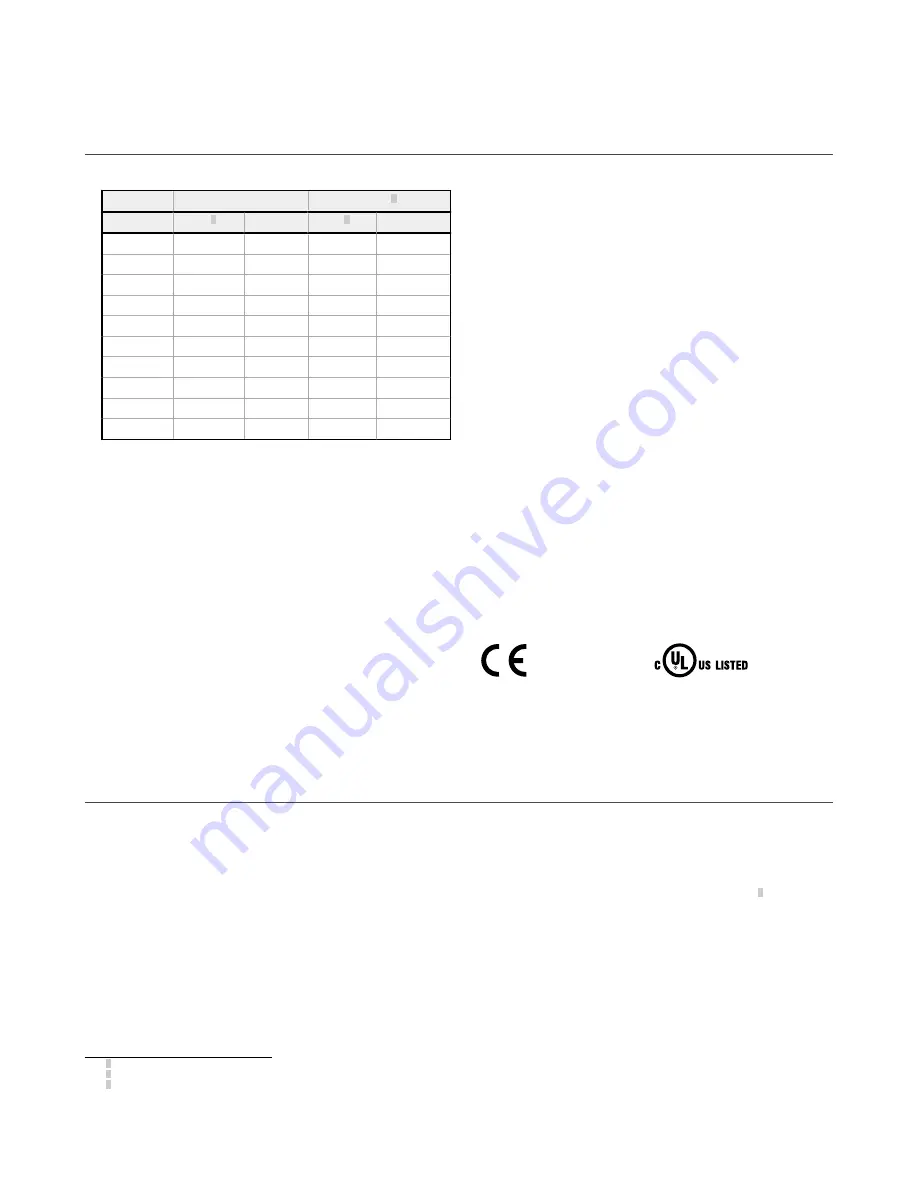 Banner SLLVE23-1050 Instruction Manual Download Page 16