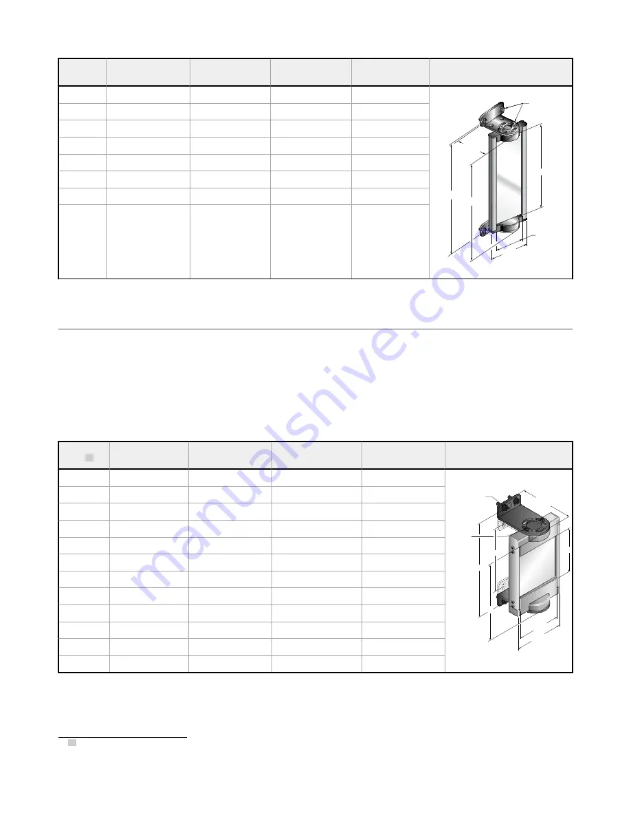 Banner SLLVE23-1050 Instruction Manual Download Page 70