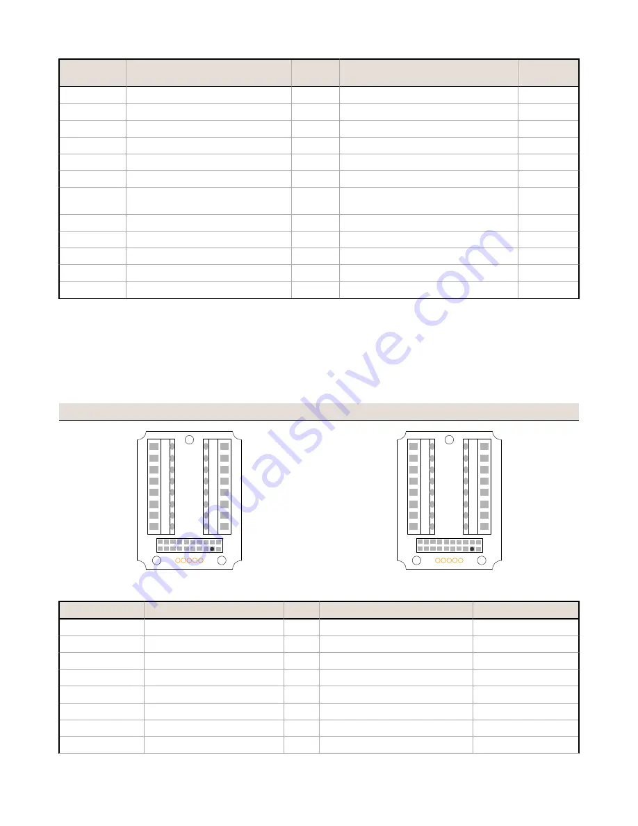 Banner Sure Cross DX70 Скачать руководство пользователя страница 7