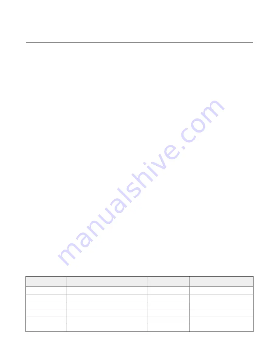 Banner Sure Cross DX80 Instruction Manual Download Page 55