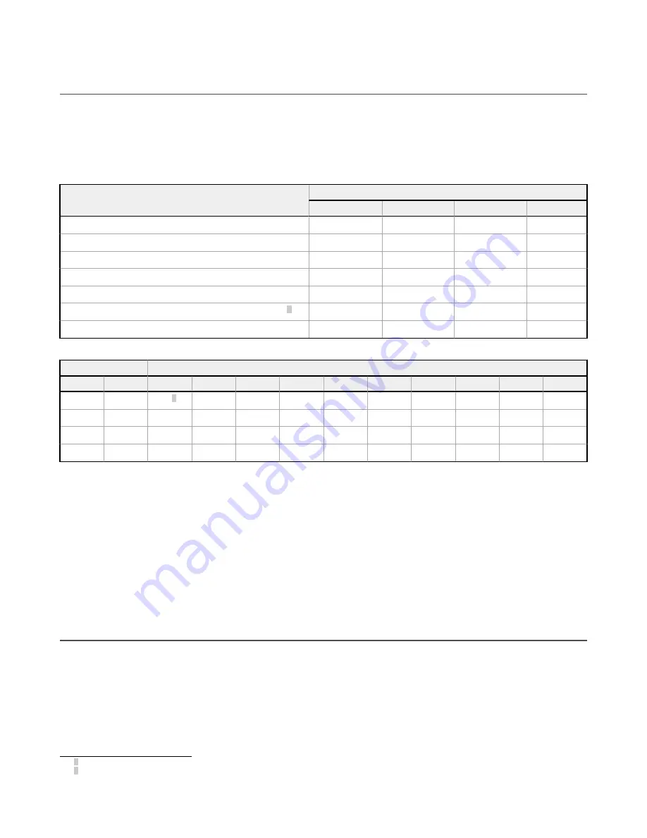 Banner Sure Cross DXM100-B Series Instruction Manual Download Page 26