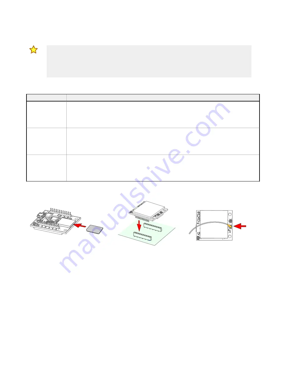 Banner Sure Cross DXM100-B Series Instruction Manual Download Page 40