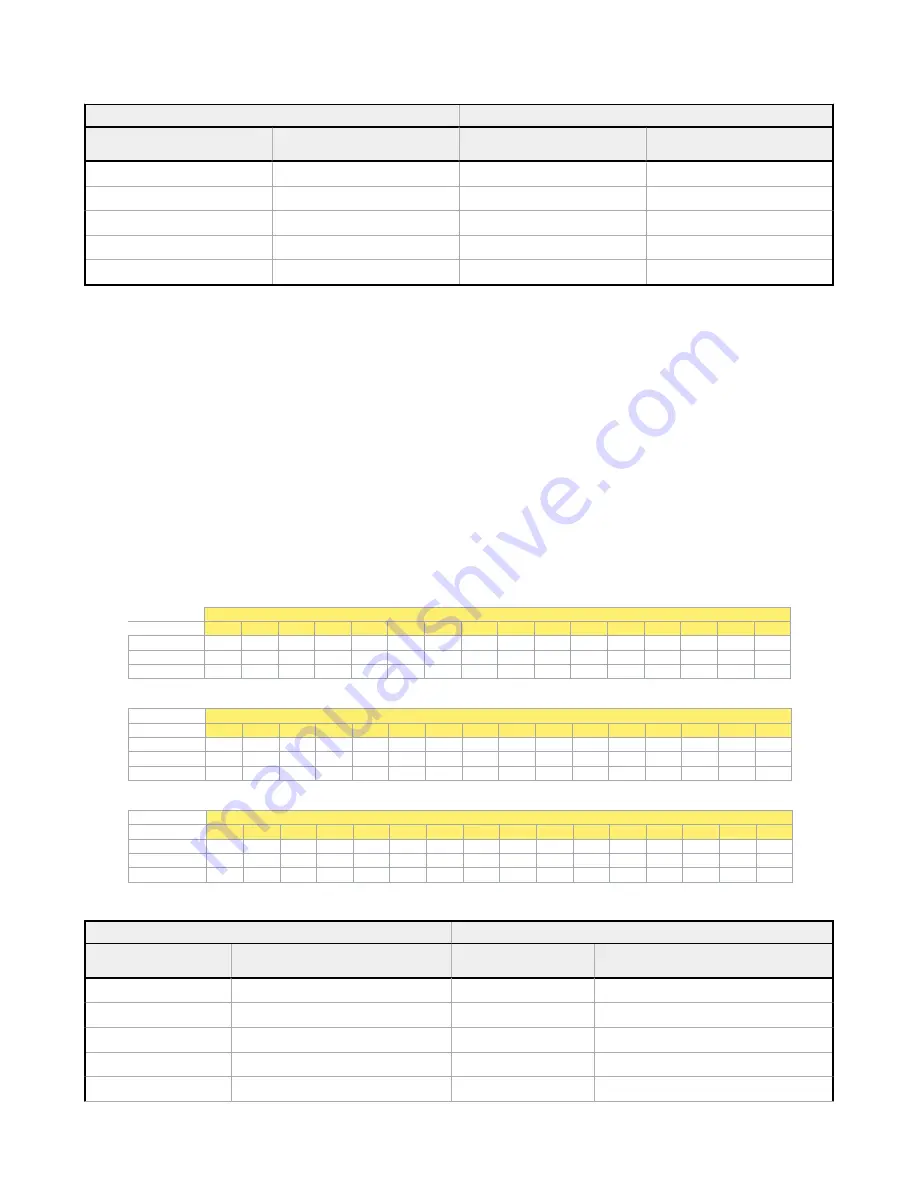 Banner Sure Cross DXM100-B Series Instruction Manual Download Page 70