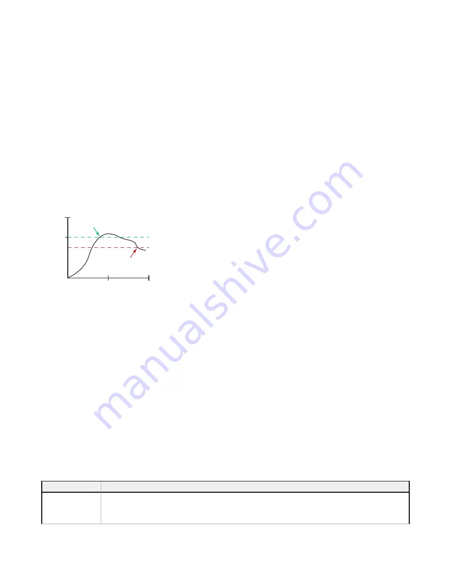 Banner Sure Cross DXM100-B Series Instruction Manual Download Page 81