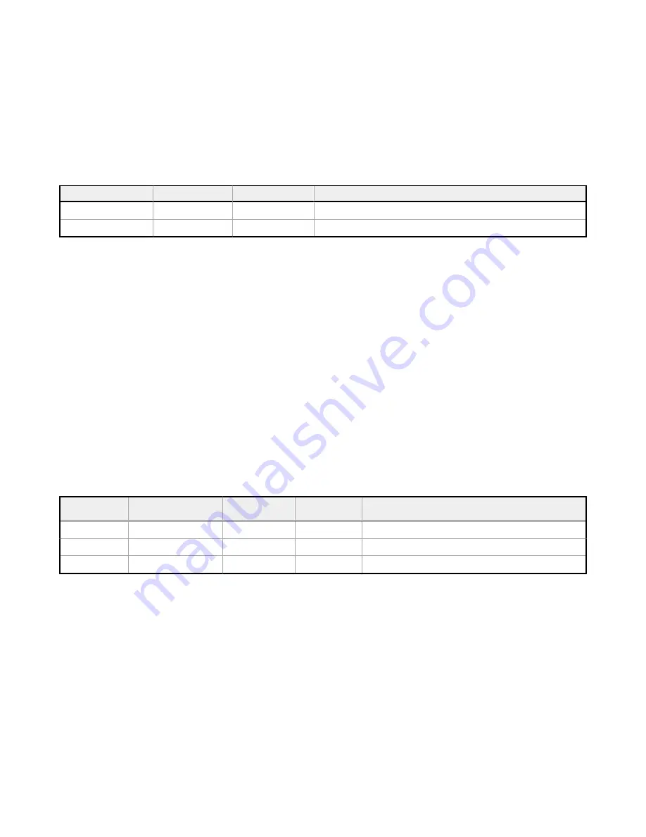 Banner Sure Cross DXM100-B Series Instruction Manual Download Page 87