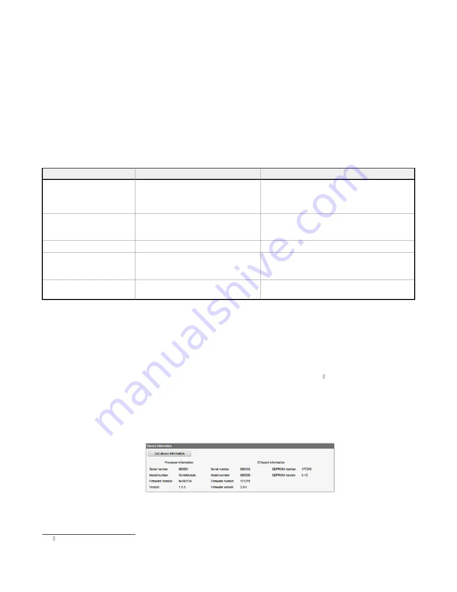 Banner Sure Cross DXM100-B Series Скачать руководство пользователя страница 102